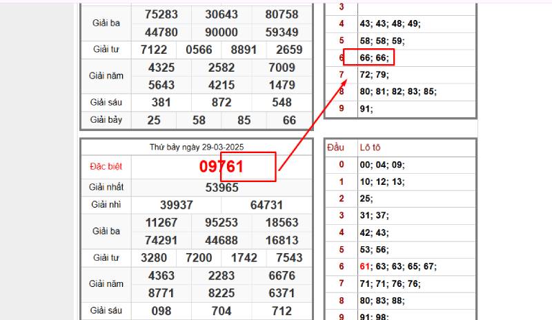 Đề về 61 mai đánh lô gì? Top số đẹp ngay mai để về bờ 1 Đề về 61 mai đánh lô gì theo bạc nhớ thứ trong tuần?