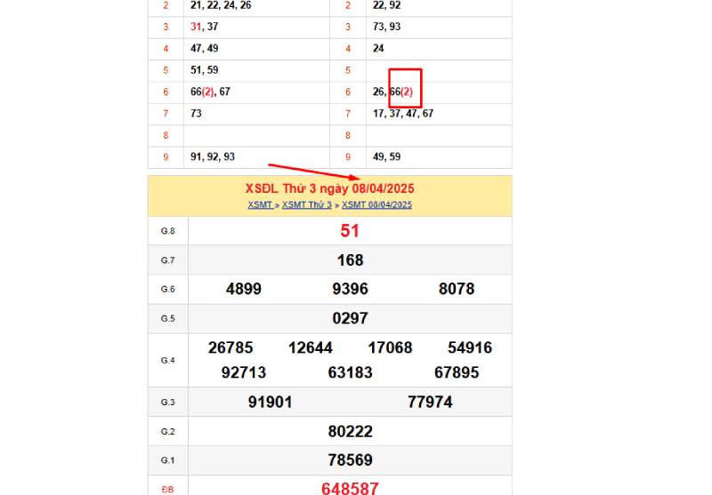 Dự đoán đít 0 câm đánh lô gì theo thống kê từ phần mềm