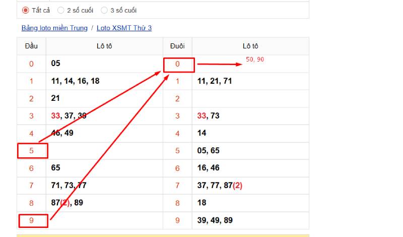 Ghép đầu câm với đít câm 0