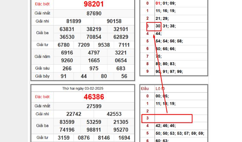 Soi cầu đầu 3 câm kết hợp với 0