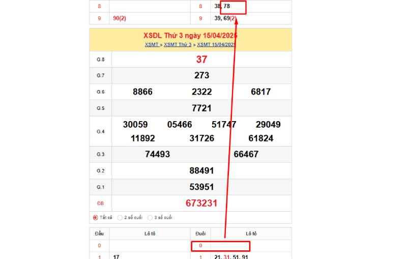 Soi cầu đít 0 câm đánh lô gì theo bạc nhớ