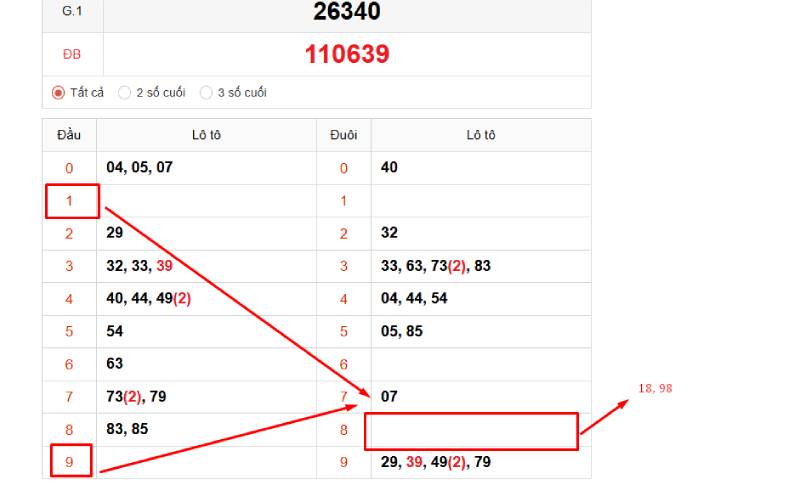 Soi cầu lô đề khi đít 8 câm kết hợp đầu câm